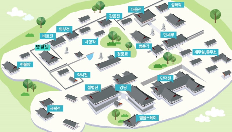직지사 경내 약도 — 하이오더·인터넷 거점 위치